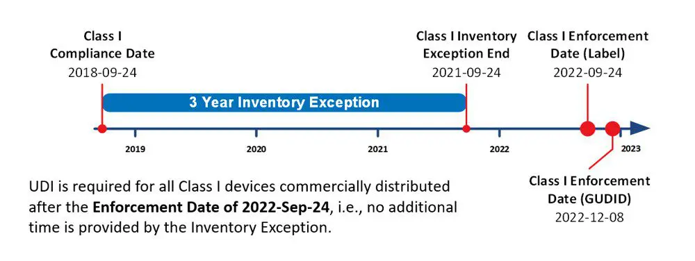 RT LS Inventory 112022