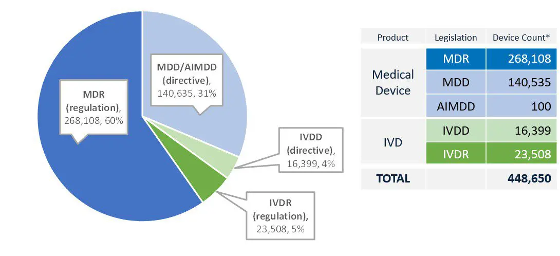 RTLS-Fig1 EUDAMED UDI Record Counts 05312024 reedtech.com