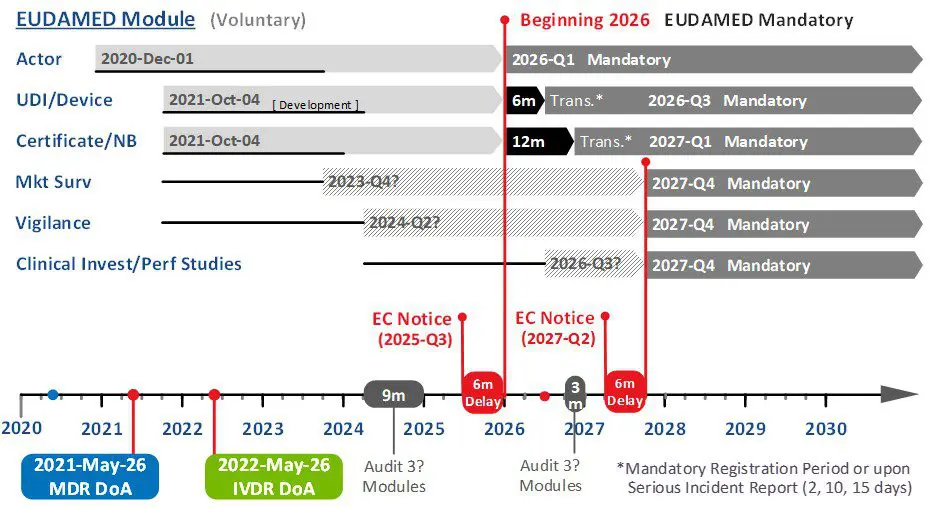 RTLS-Fig3 6 MODULES reedtech.com