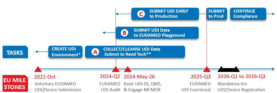 RTLS-Fig4 EU PLAN reedtech.com