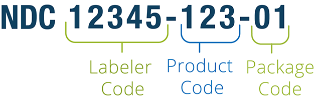 ndc number assignment