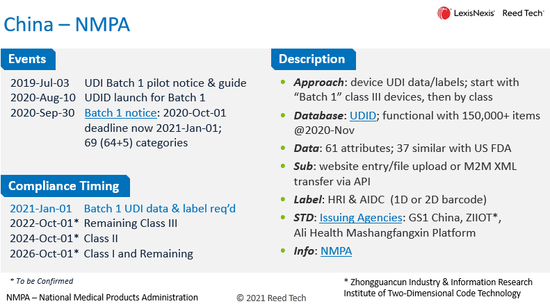 China NMPA UDI Card