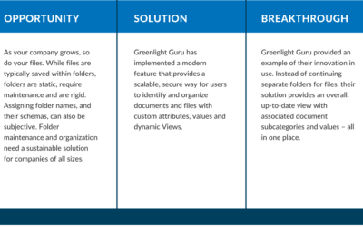 Organizing and Finding Documents Easily for Medical Device Companies, Featuring Greenlight Guru