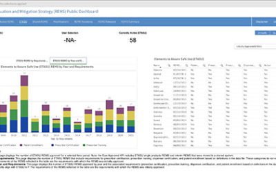 Public Dashboard Now Available for REMS Data
