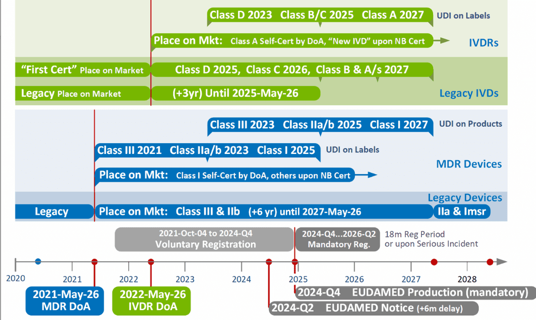 EU Proposal to Extend Legacy Medical Device Transition Lexis Nexis