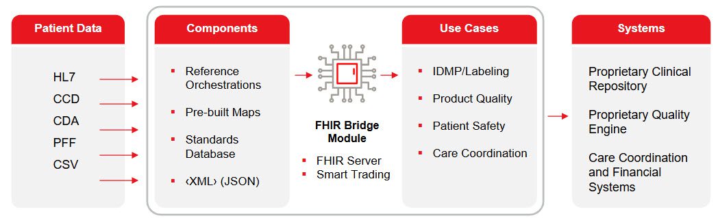 FHIR-chart FHIR Chart
